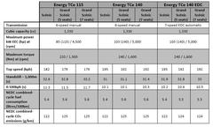 Renault ve Mercedes'den yeni 1.3 litre turbo beslemeli benzinli motor