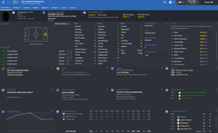  FM16 | Chester FC | Destansi bir kariyer, huzunlu son