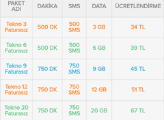  15GB Ailece Kampanyası TURKTELEKOM