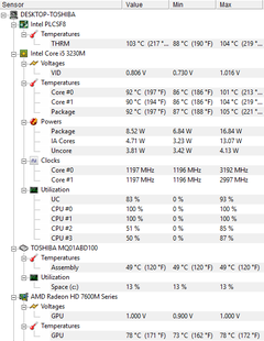 LAPTOP YANIYOR BOŞTA 100 DERECE