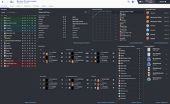  FM16 | Chester FC | Destansi bir kariyer, huzunlu son