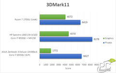 Ryzen Mobil APU'lar Intel+Nvidia Laptoplara Kafa Tutuyor!