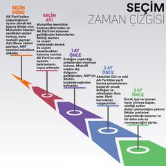 31 MART 2019 YEREL SEÇİMLERİ [ANA KONU] (23.06.2019 İSTANBUL SEÇİM TEKRARI KARARI ALINDI)