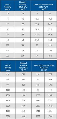  ...[ MOTOR YAĞI ile ilgili tüm paylaşımlar ]...