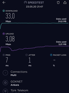  İnternet Hızlarınız