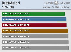 AMD Ryzen Bellek Perofmans Testleri