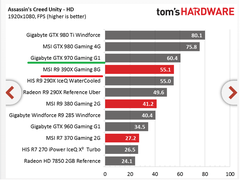  MSi R9 390 Gaming - MSi GTX 970 Gaming hangisi ?