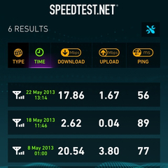  Turkcell mi Avea mı Vodafone mu ? (18.09.2013-GÜNCELLENDİ)