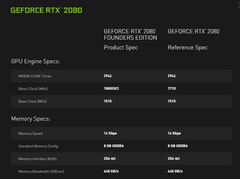 NVIDIA RTX 2000 Serisi [ANA KONU] | 2060 & 2060S // 2070 & 2070S // 2080 & 2080S & 2080Ti