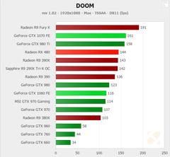 AMD Ryzen işlemci ve Vega ekran kartıyla DOOM oynadık