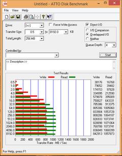 Nedir Bu Yeni Nesil M.2 Ssd Olayı