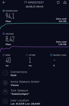 Fiber Yurtdışı Hız Düşüklüğü