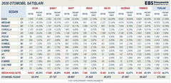 Model Bazlı Satış Rakamları-Temmuz 2020