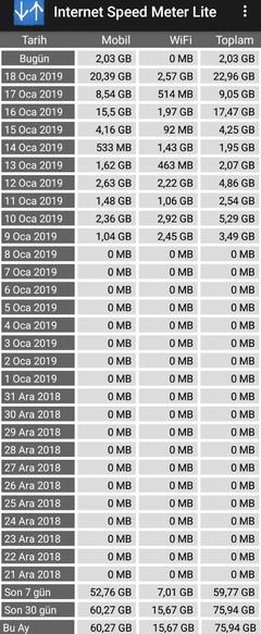 Turkcell in yeni paketleri (18.01.2019 itibariyle)