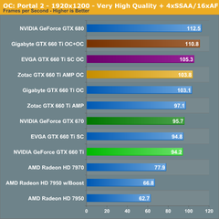  ZOTAC GTX560Tİ SANALPAZAR