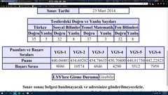  Geç Kalmış Bir Yükseltme Örneği