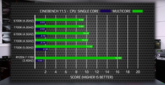 RYZEN CPU Vatan Bilgisayara geldi , ÖN SİPARİŞ AÇİLDI !