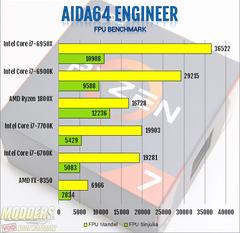 AMD RYZEN 2 (EFSANEYE SAYGI KONUSU)ANA KONU)