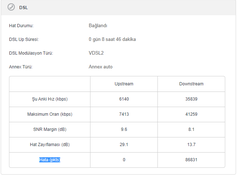 Modem hata (pkts) nedir?