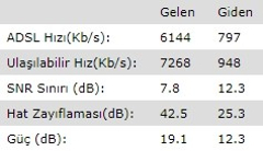 Millenicom Sınırsız Kampanyalar (16 - 35 - 100 mbps)