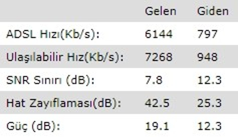 Millenicom Sınırsız Kampanyalar (16 - 35 - 100 mbps)