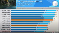 Ryzen 3100 Ryzen 3300x İnceleme Overclock sonucu eklendi