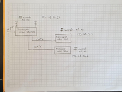 Netmaster Ağ kurulumu hakkında yardım