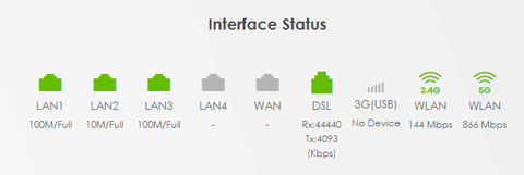ZyXEL VMG8623-T50B İnceleme