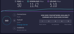 Vodafone 99mbps 99 TL sahane bir şeymiş!