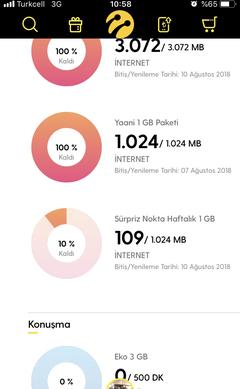 Turkcell Net Paketleri ve Kullanım Önceliği