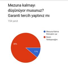 [ERKEN YERLEŞTİRME] - Tercih İstatistikleri Yayınlandı