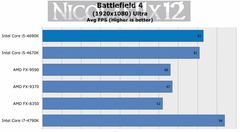  4790k Oyun İçin Gerçekten Fazla mı?