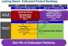  Intel Haswell Türkiye'de Listelendi - Stoklarda