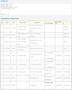  TÜM GÜMRÜK PROBLEMLERİ, PTT UPS DHL TNT FEDEX AMEREX USPS CHINA POST ATATÜRK HAVALİMANI TOPKAPI