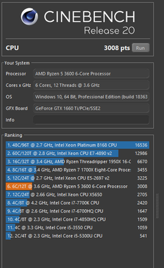 Cinebench değerim sizce nasıl?