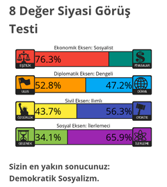 Siyasi Görüş Testi | 4 Eksen - 8 Değer