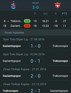  Trabzonspor - Gaziantepspor 29.01.2017