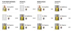 Fenerbahçe Bayan Takımı, WNBA  vs. haberleri