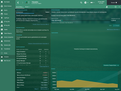 FM 2017 Kocaelispor Kariyerim[3.Sezon: Üst Üste 2. Şampiyonluğumuzu Yaşadık, 2. Ligdeyiz]