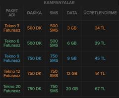 Büyük Bimcell zamları sonrası Emekli/Anne/Baba tarife paylaşımı