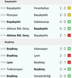 STSL 29.Hafta | Başakşehir-Beşiktaş| 30 Nisan | 19.00