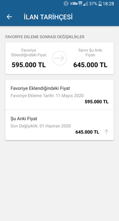 EMLAKÇILAR VE İNŞAATÇILAR FIRSATÇILIĞA BAŞLADI(!)