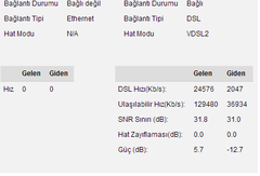  ADSL2+ Ve VDSL2+ Hat hızı ve hat problemleri maximum alacağınız hız Ve Tüm Herşey.