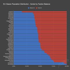 Classic EU server istatistikleri 