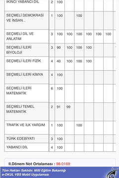 Karne Ortalamam Çok Düşük Yardım Lütfen Ssli