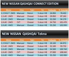  Yeni NISSAN QASHQAI -2014 Fiyatı Ne Olur/ OLDU?