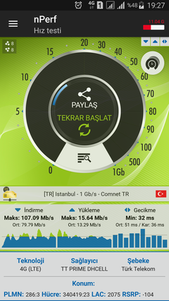 Türk Telekom Faturalıda 15GB 35TL (39TL Oldu) Tarifesi Kullananlar Kulübü