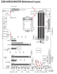 Gigabyte Aorus Master + I9900K + Cooler Master H110 isi problemi ( oc olmadan )