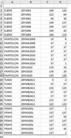 Excel - İlk sütundaki kategorilere göre çalışma kitabını biçimlendirme hk.