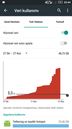 Ortalama 60gb mobil İnternet